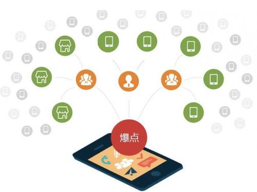 六枝特为什么越来越多的企业通过软文营销来引流